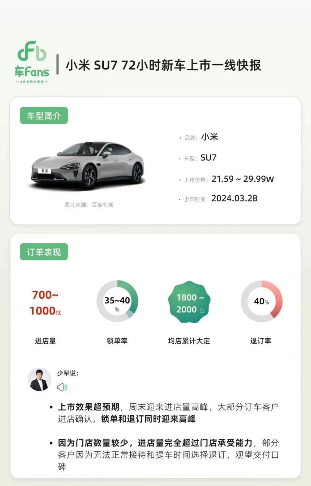 小米股价飙升！