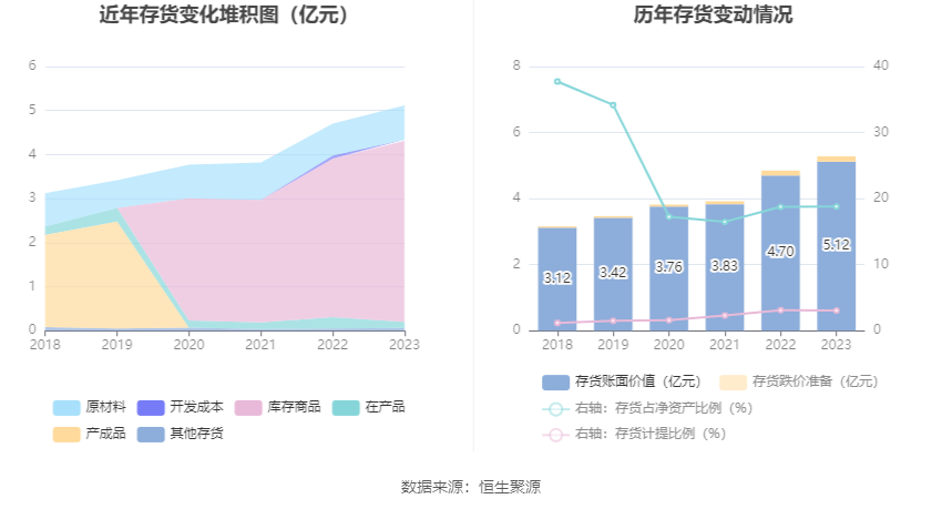 铁科轨道2023年净利润同比增长2267拟10派45元