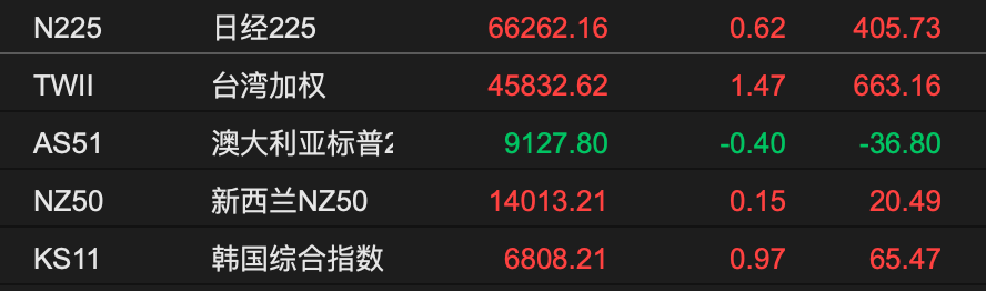 来源：choice金融终端