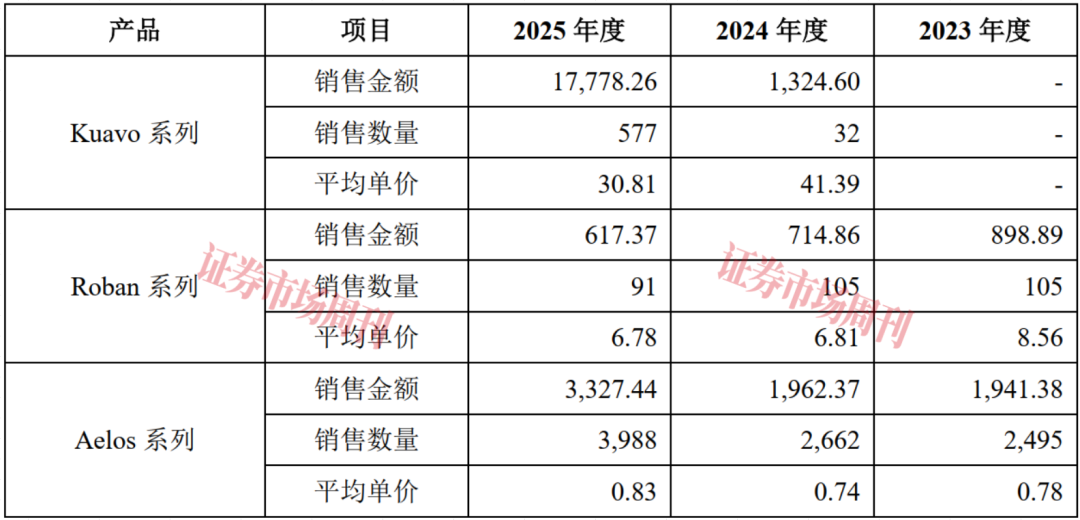 又一人形机器人独角兽启动IPO 