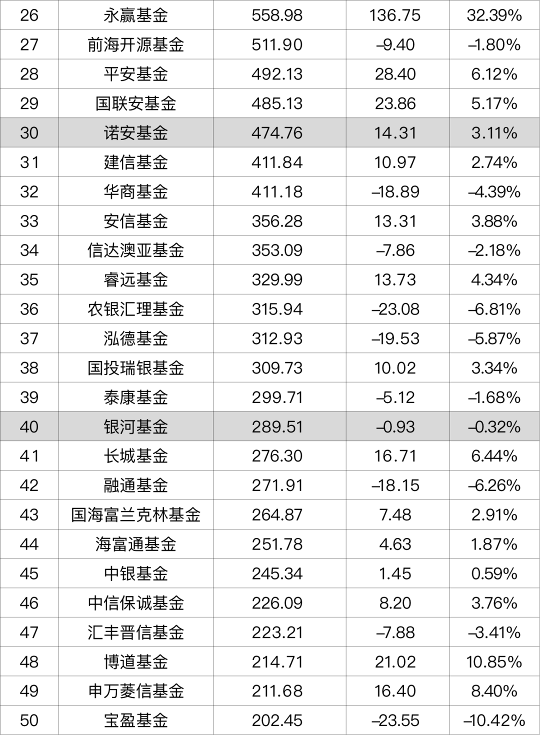 2025年二季度公募非货规模出炉,固收、权益基金规模双双大增