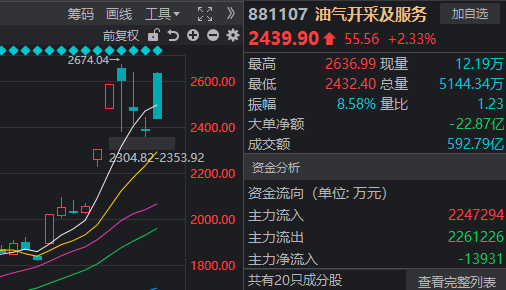 金针探底！亚太股市上演“黑色星期一” 但这次A股有点不一样
