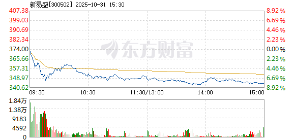 R图 300502_2