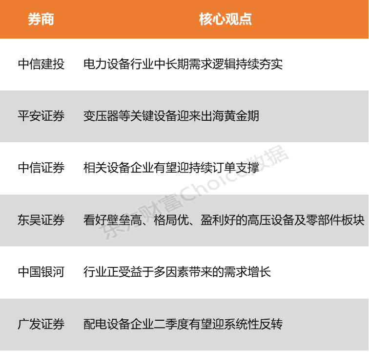 【风口研报】电网投资加速叠加AI用电旺盛 特高压与出海双轮驱动行业高景气