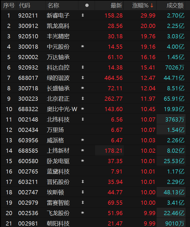 数据来源：Choice金融终端
