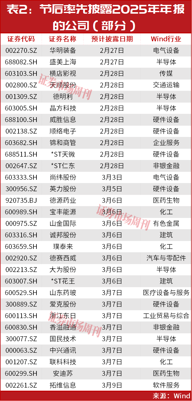 A股开盘在即！开年投资策略与主线机会曝光！