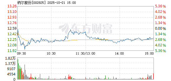 R图 002825_2
