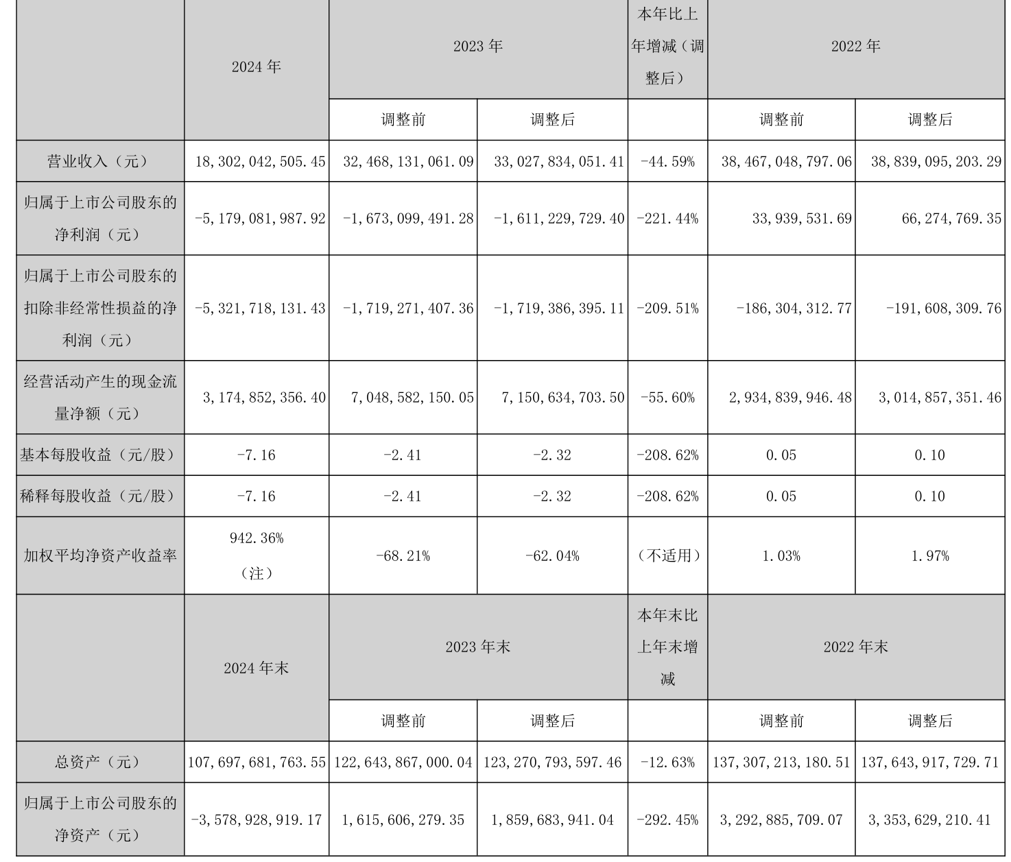 中交地产:2024年实现营业总收入183.02亿元_天天基金网