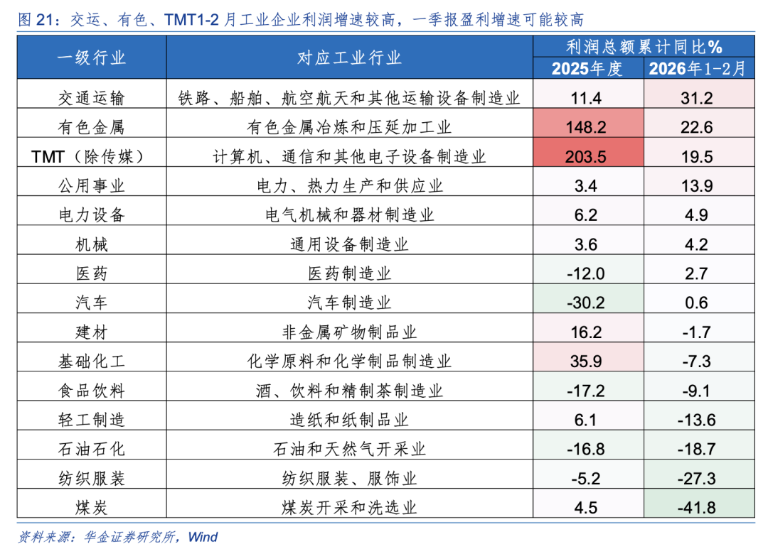 华金策略:A股短期可能已见底 延续偏强的底部震荡趋势