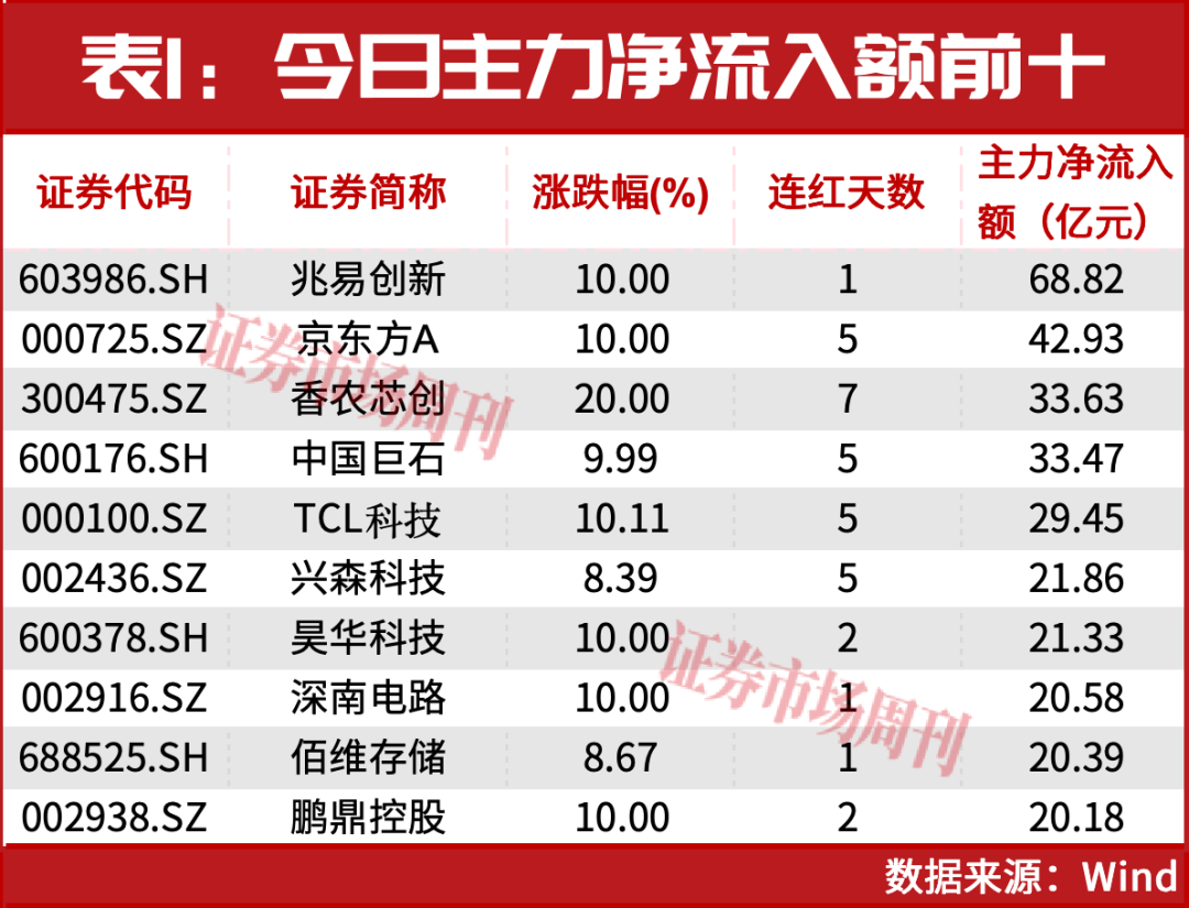 葛卫东秘密调研！主力豪掷790亿狂买，这条主线彻底火了