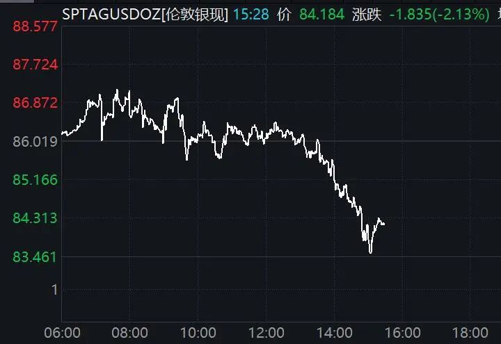 国际油价直线拉升！黄金、白银跳水！中东突传大消息！