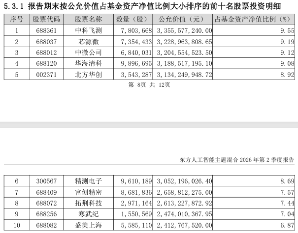 郑希、金梓才、张明昕,跻身“500亿俱乐部”