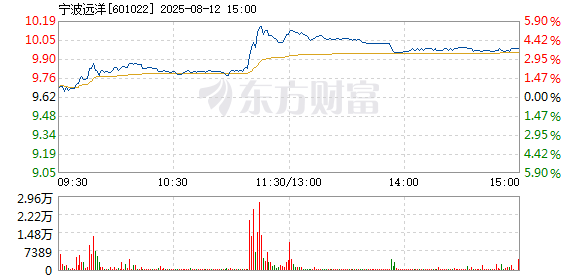 R图 601022_1