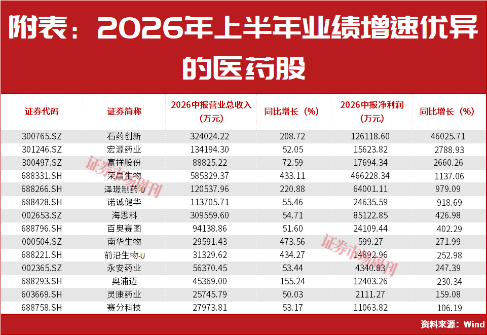 A股迎来新一轮 