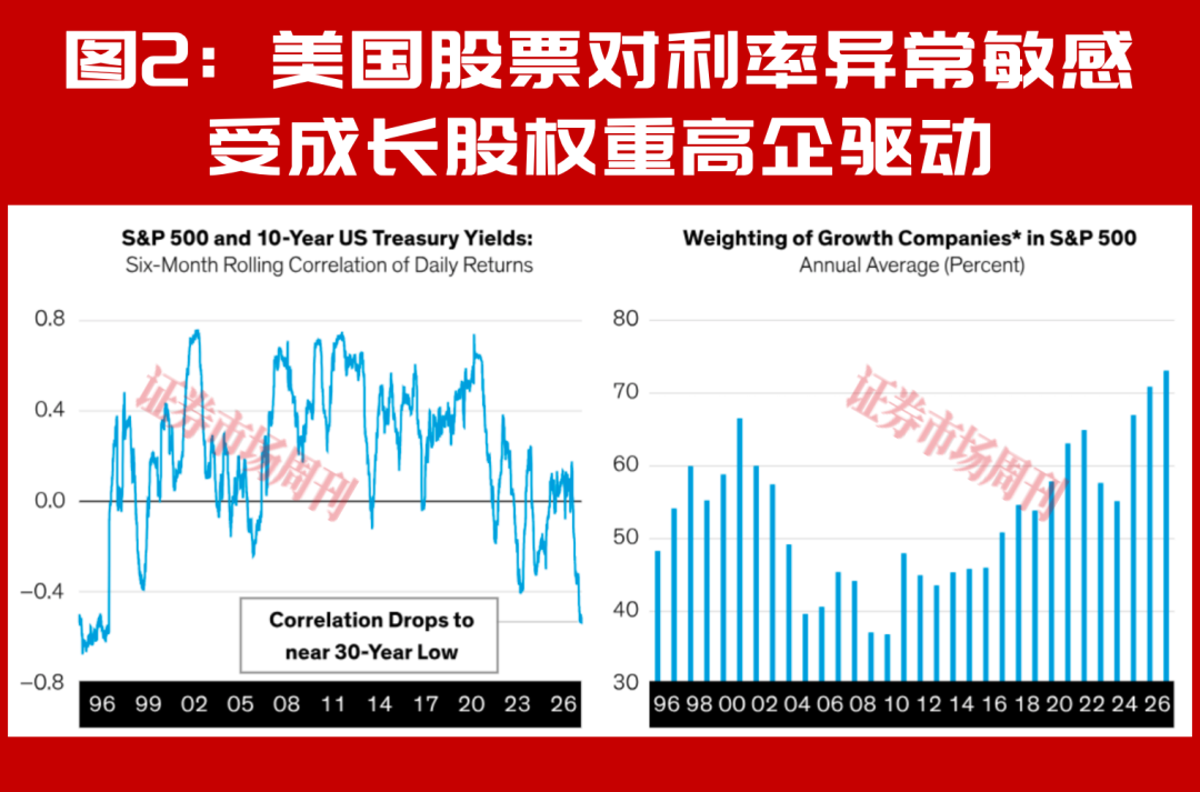 联博：美联储加息后是否更利好价值股?