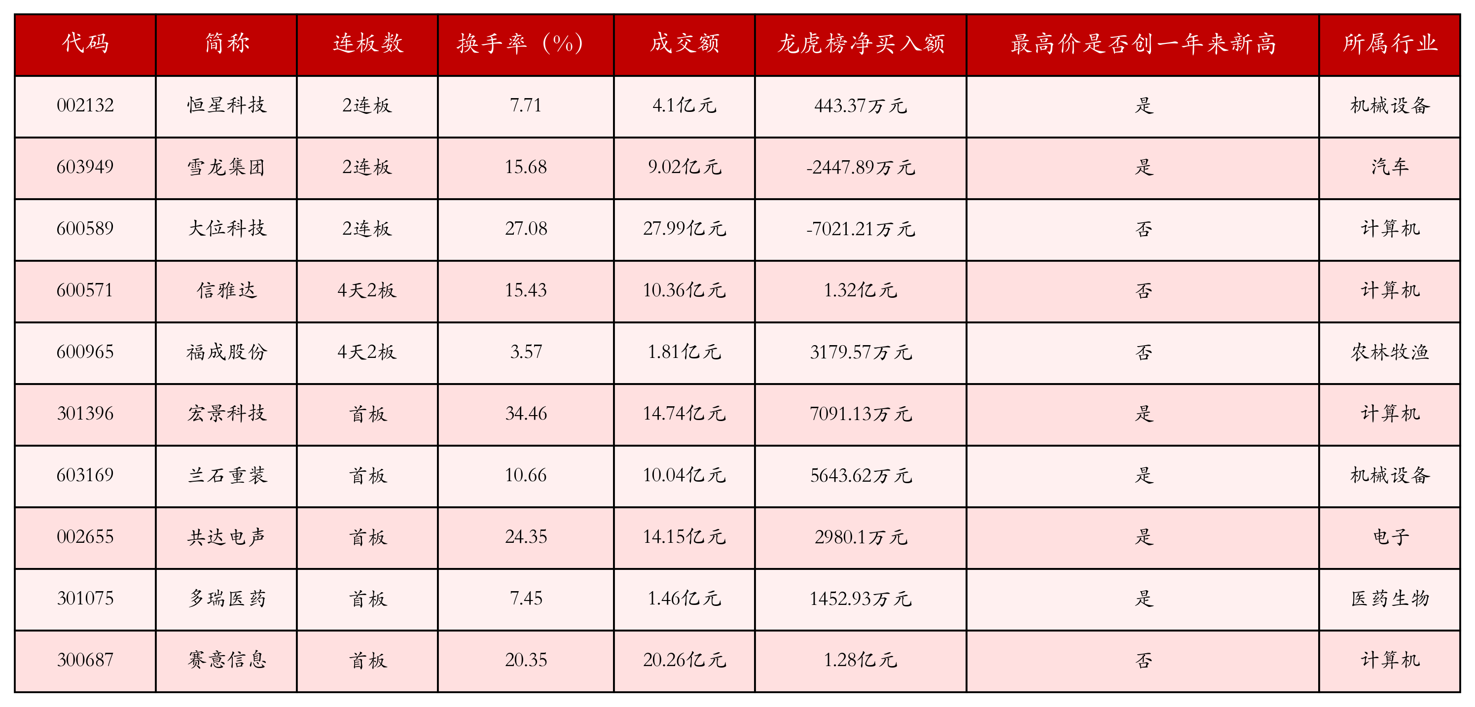 强势个股