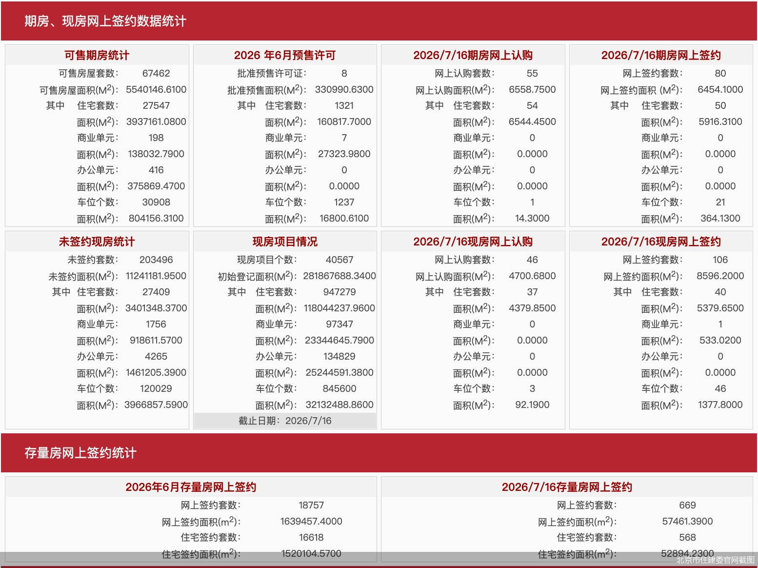 北京市住建委官网截图