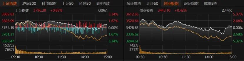 科技股还要跌多久？机构锁定三大止跌锚点→