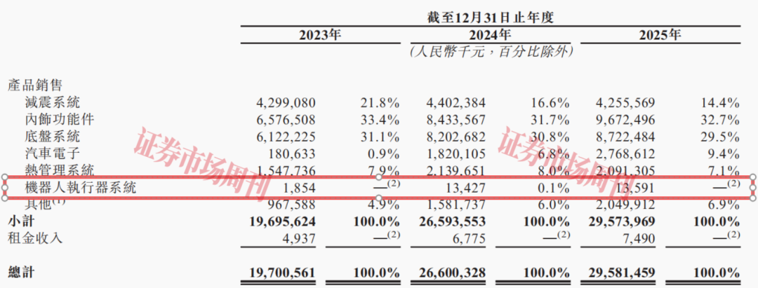 谋求A+H两地上市 