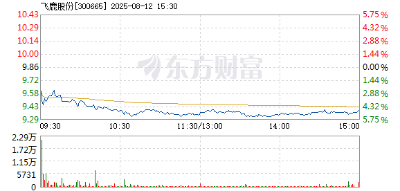 R图 300665_2