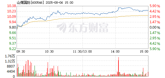 R图 600546_1