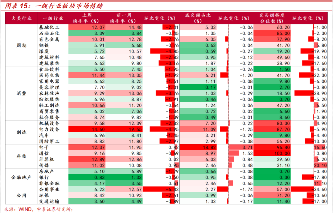 中泰策略：美伊局势缓和之后 是否持续？未来或如何演绎？
