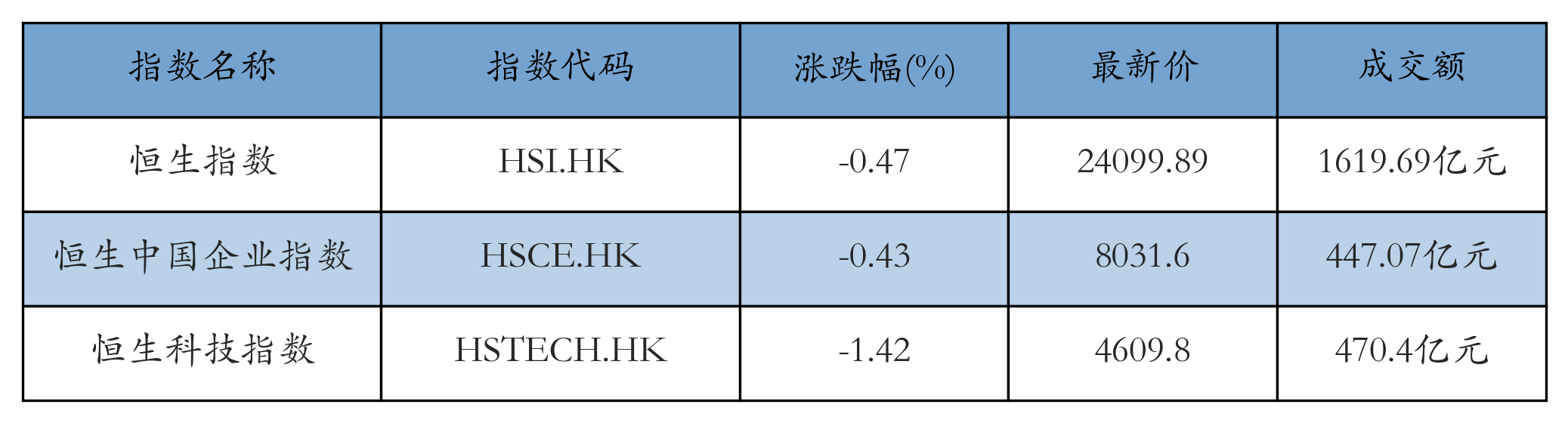 H重点指数
