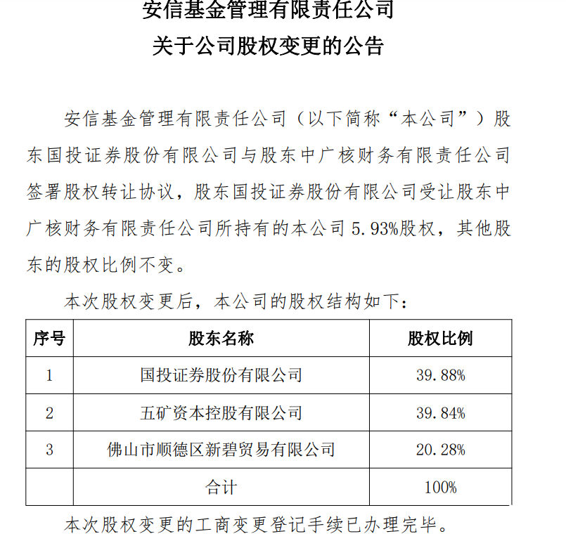国投证券受让安信基金5.93%股权，成为第一大股东