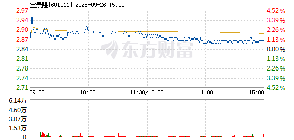R图 601011_1