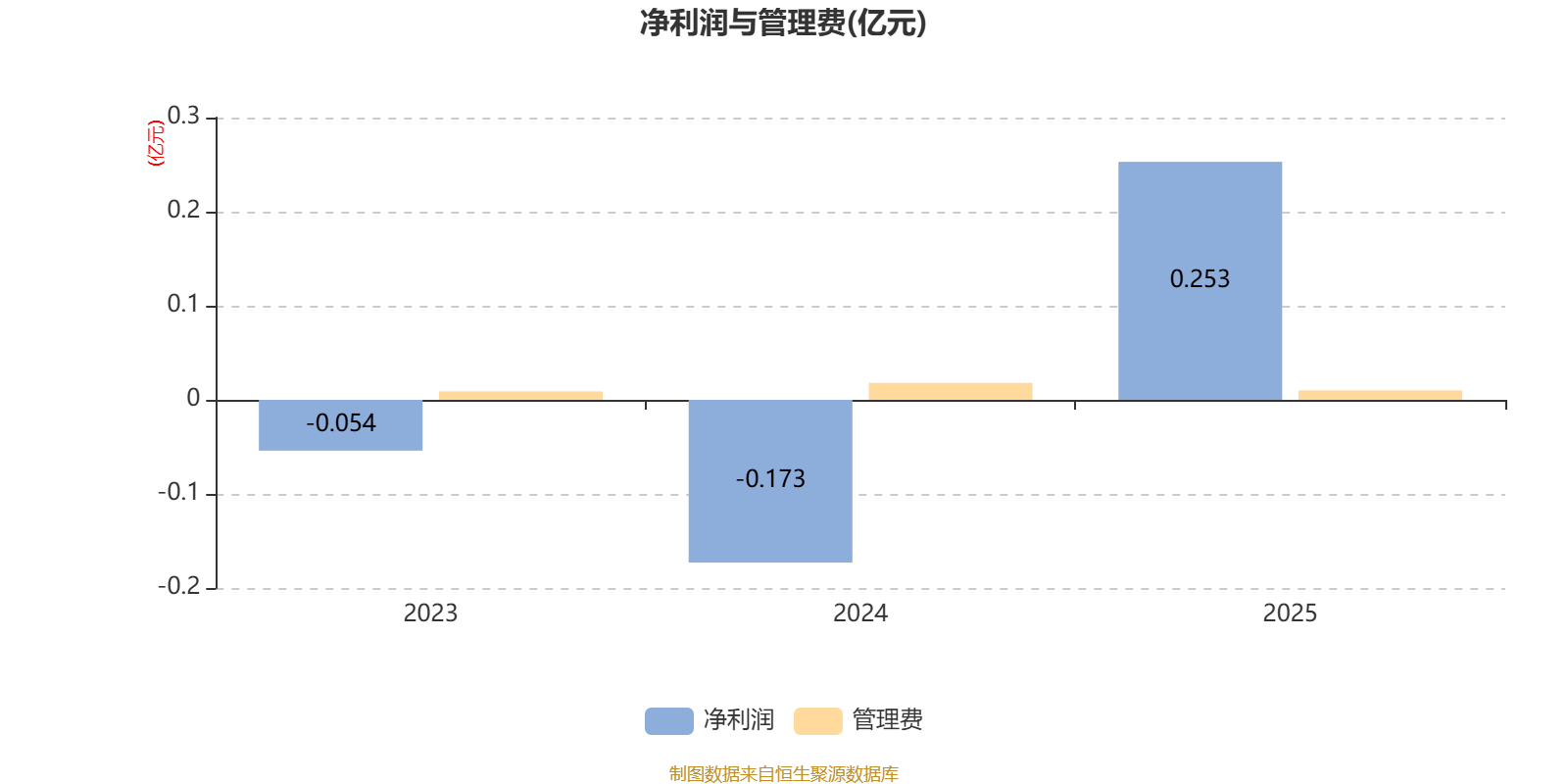 华泰柏瑞均衡成长混合A：2025年利润1389.2万元 净值增长率27.58%_天天基金网
