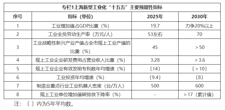 上海：推进高性能算力芯片、通用处理器芯片、存储芯片、互联芯片和智能传感器达到国际先进水平