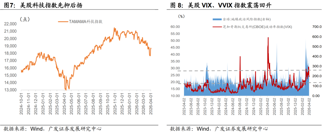 广发证券：静待贝叶斯收敛 大类资产配置月度展望