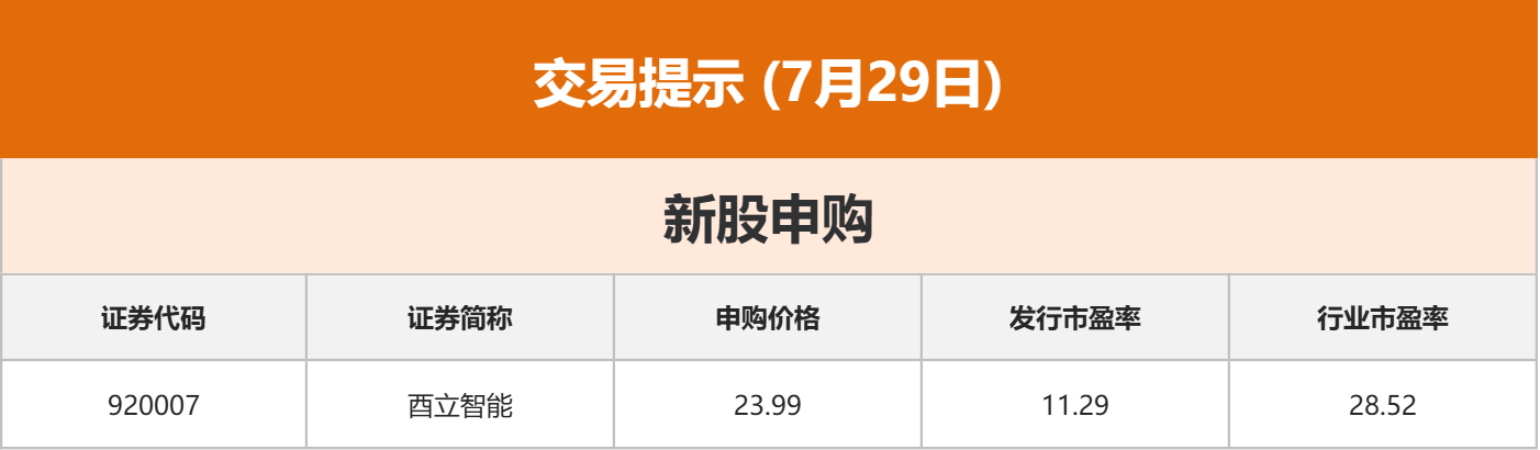 东方财富财经早餐 7月29日周二