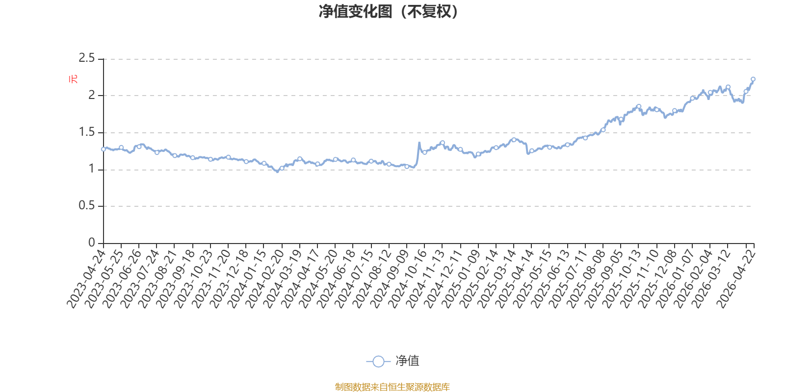 诺安恒鑫混合：2026年第一季度利润61.69万元 净值增长率0.34%