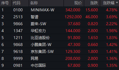 来源：wind