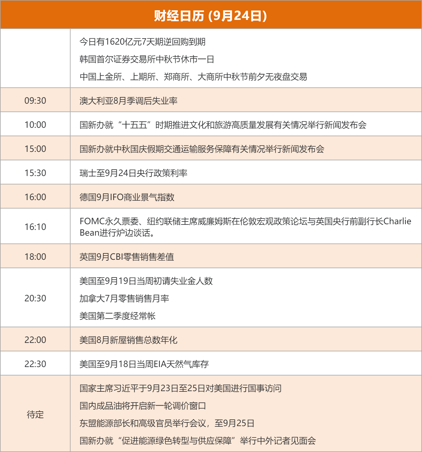 东方财富财经早餐 9月24日周四