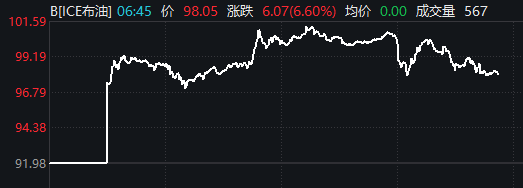 发生了什么？近3900家下跌 这一板块午后却暴力拉升