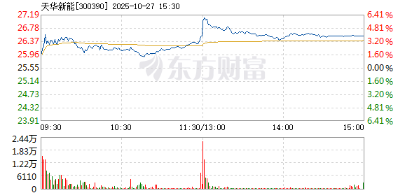 R图 300390_2