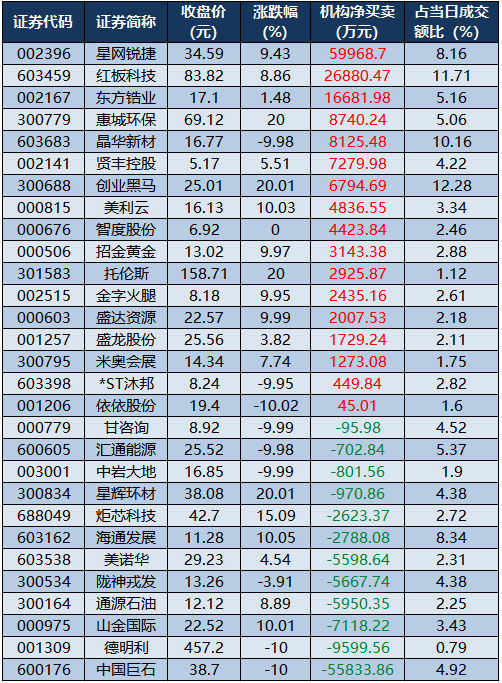 龙虎榜机构净买入的个股.png