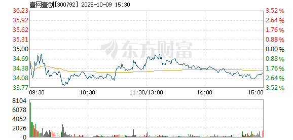 R图 300792_2