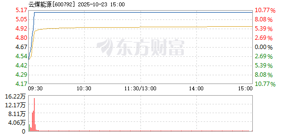 R图 600792_1