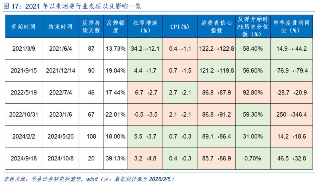 华金策略：春季行情未完可持股过节 科技成长和周期仍可能相对占优