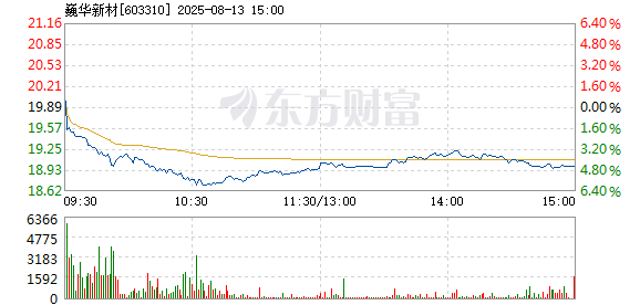 R图 603310_1