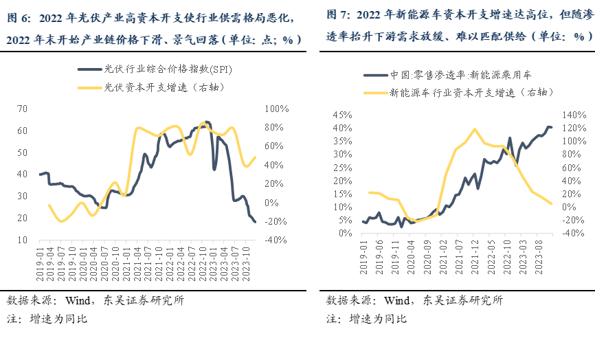 东吴策略：70年代两次石油危机历史规律与近年行情