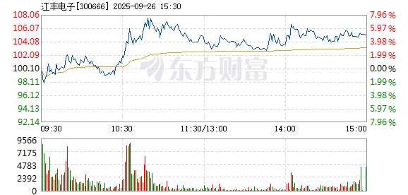R图 300666_2