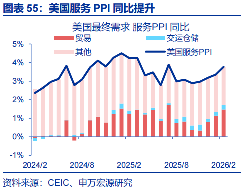 申万宏源：油价延续上涨 美联储降息预期大幅下降