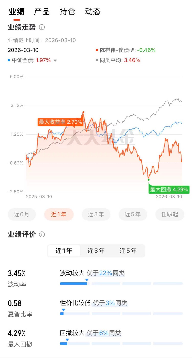 D份额收益远高过AC份额，还上了热基榜，这只短债基金怎么回事？
