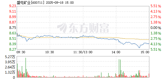 R图 600711_1