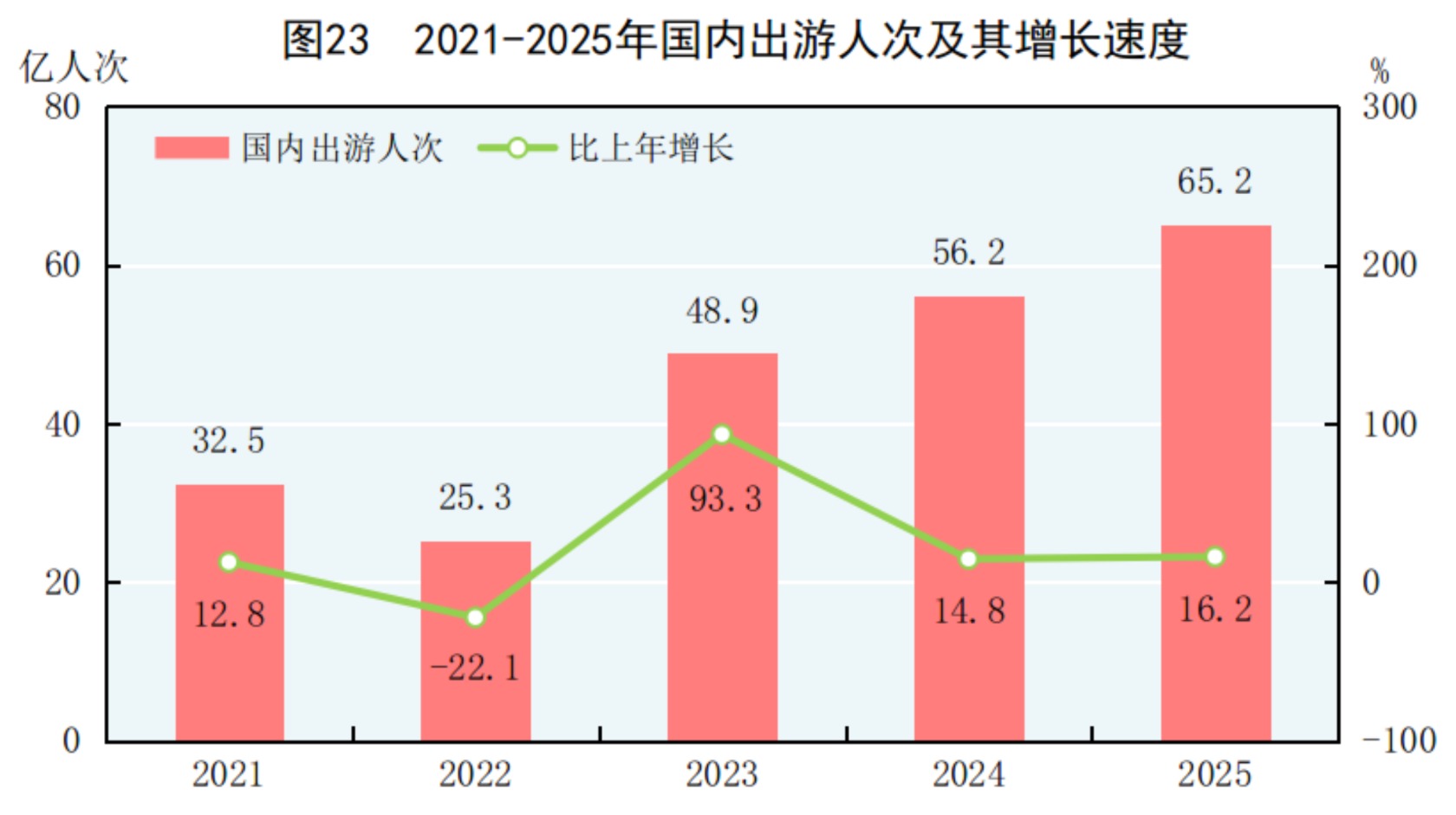 GDP同比增长5.0%!2025年国民经济和社会发展统计公报发布
