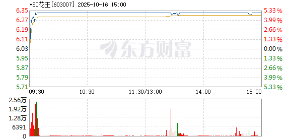 R图 603007_1